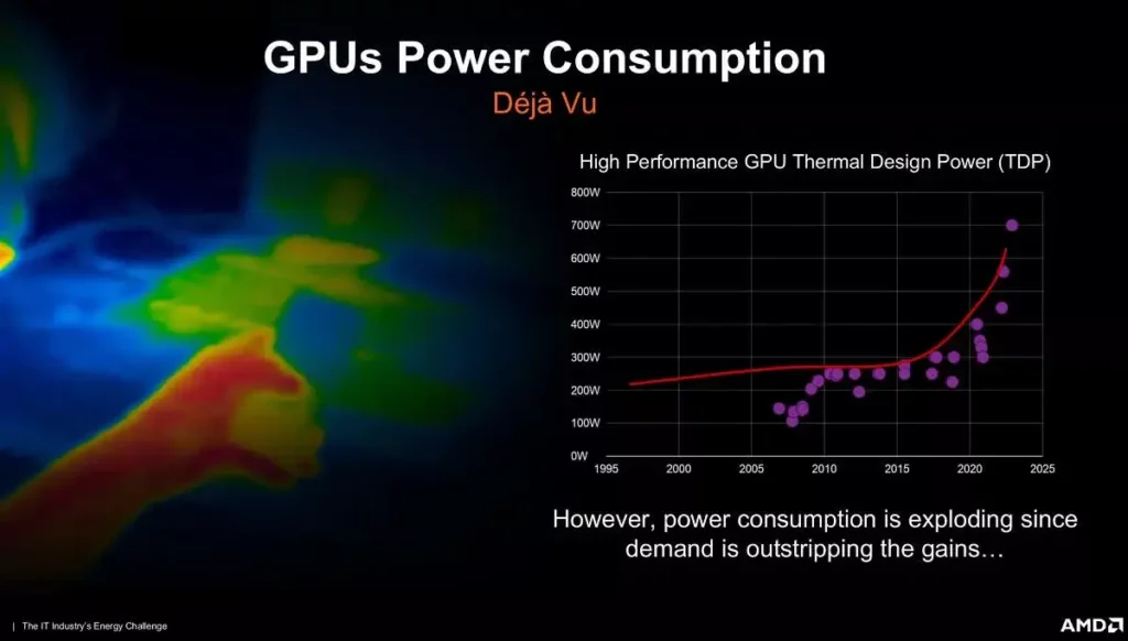 Benefits of Reduced GPU Power Consumption